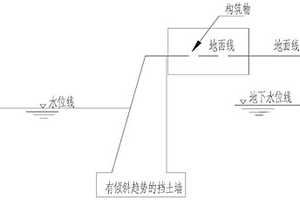 無損墻后構筑物帶水修復有傾斜趨勢的水工擋土墻的方法
