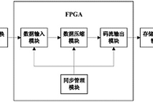 基于FPGA的多編碼器高速地震數據并行無損壓縮方法