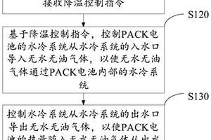 基于PACK電池的無損降溫控制方法、裝置及電子設備