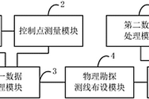 基于空地一體化的垃圾填埋場無損掃描的方法及系統