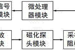 電磁無損檢測磁場激勵發生系統