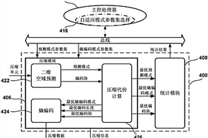 用于無損壓縮視頻數據的方法和裝置