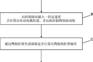 鋼板無損探傷裝置驅動輪同步控制方法