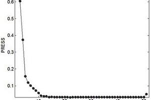 快速、無損鑒別轉基因大豆方法