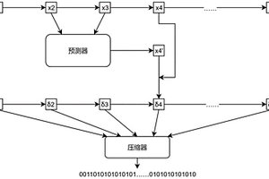 基于時序數據分布特征的自適應無損壓縮方法