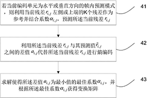 高性能視頻編碼無損模式的殘差變換方法