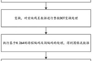 支持alpha通道的無損圖片壓縮方法、裝置及介質