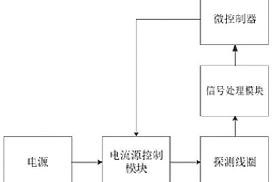 金屬材料無損分選方法