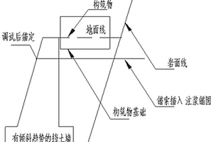 用錨索修復有傾斜趨勢的擋土墻且無損墻后構筑物的方法
