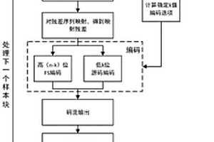 適用于遙感衛星的高位深圖像無損壓縮方法