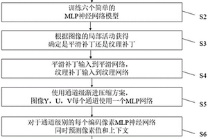 無損圖像壓縮方法及系統
