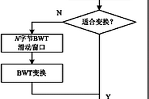 雷達信號無損壓縮的方法