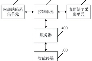 橋梁混凝土的結構缺陷的無損檢測系統