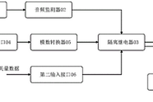 通用手臺的無損提醒接入設備