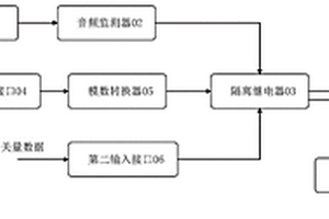 通用手臺的無損提醒接入設備及其使用方法