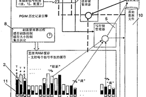用于自動化系統的歷史記錄服務器的最佳存儲和訪問方法