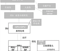 基于5G基站型RSU和無損視頻及邊緣處理的V2X智慧交通系統