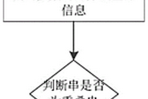 對數據進行有損或無損壓縮的編碼、解碼的方法或裝置