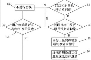 低軌衛星星間數據無損切換的方法