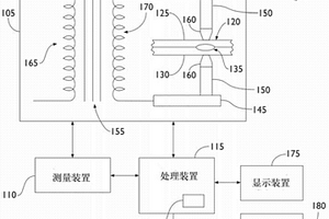 無損鋁焊接質量評估裝置