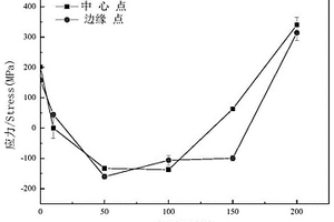 熱障涂層中殘余應力的無損檢測方法