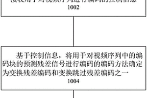 視頻數據的無損編碼