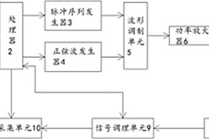 檢測古代壁畫支撐體內水分分布的磁共振裝置及檢測方法
