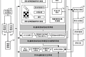 軌道表面缺陷智能在線檢測裝置