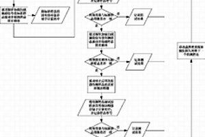 MEMS結構缺陷的晶圓級自動檢測系統及檢測方法