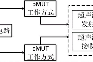 新型的多穩態超聲檢測傳感器