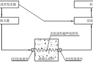 適用于混凝土碳化的非線性超聲檢測方法及檢測系統