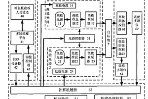 爆炸物檢測系統裝置及其檢測方法