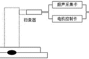 圓形焊點多向矢量線陣回轉超聲波檢測裝置及方法
