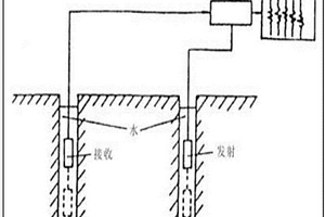 利用探地雷達檢測堆石體密實度的檢測方法