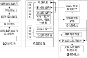 水工混凝土鋼筋走向檢測系統及檢測方法
