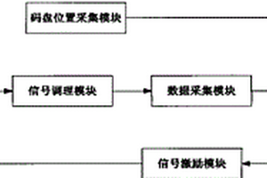 脈沖漏磁鐵軌檢測系統及其檢測方法