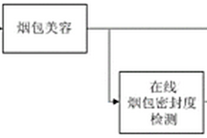 在線煙包密封度檢測方法及檢測設備和煙包包裝方法