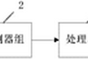 光譜快速檢測農藥殘留裝置以及檢測方法