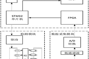 基于近紅外光譜分析的水稻葉片含水率快速無損檢測電路、裝置及方法