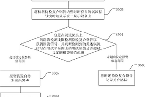 復合鋼管缺陷檢測裝置及復合鋼管缺陷檢測方法