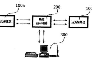 列車制動主管通暢性檢測系統以及檢測方法