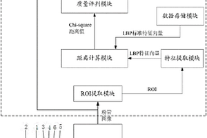 基于機器視覺的U型粉管的檢測方法及其檢測系統