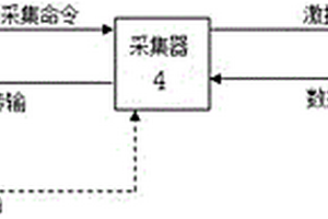 基于彈性波的鉆孔深度檢測系統及其檢測方法