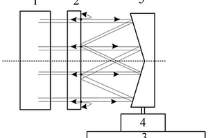 高反射率凹軸錐鏡的面形檢測系統及檢測方法