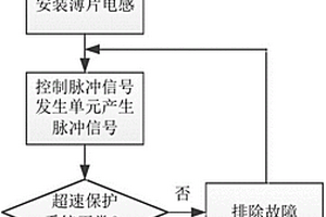 風電機組超速保護系統的檢測方法及檢測裝置