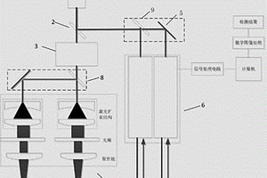 激光超聲激發與檢測系統及其檢測方法