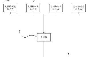 多通道農產品無損檢測方法