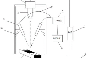 基于熒光高光譜技術的農藥殘留檢測裝置及檢測方法