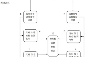 基于微波技術的糧食含水率檢測裝置及檢測方法