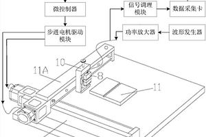 U形兩級差分渦流探頭、檢測系統及檢測方法